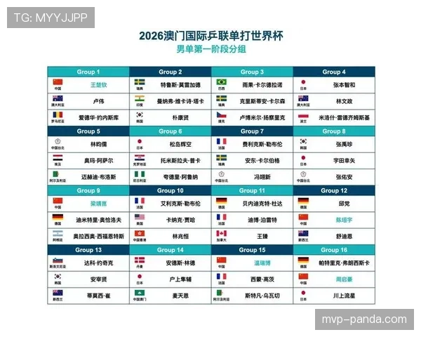 2026世界杯淘汰赛赛程安排详解